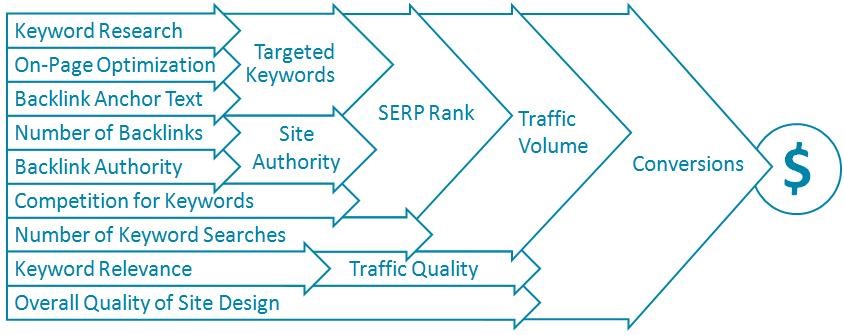 Keyword Research Keyword Research