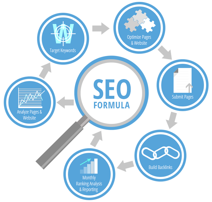 SEO Formula SEO Formula