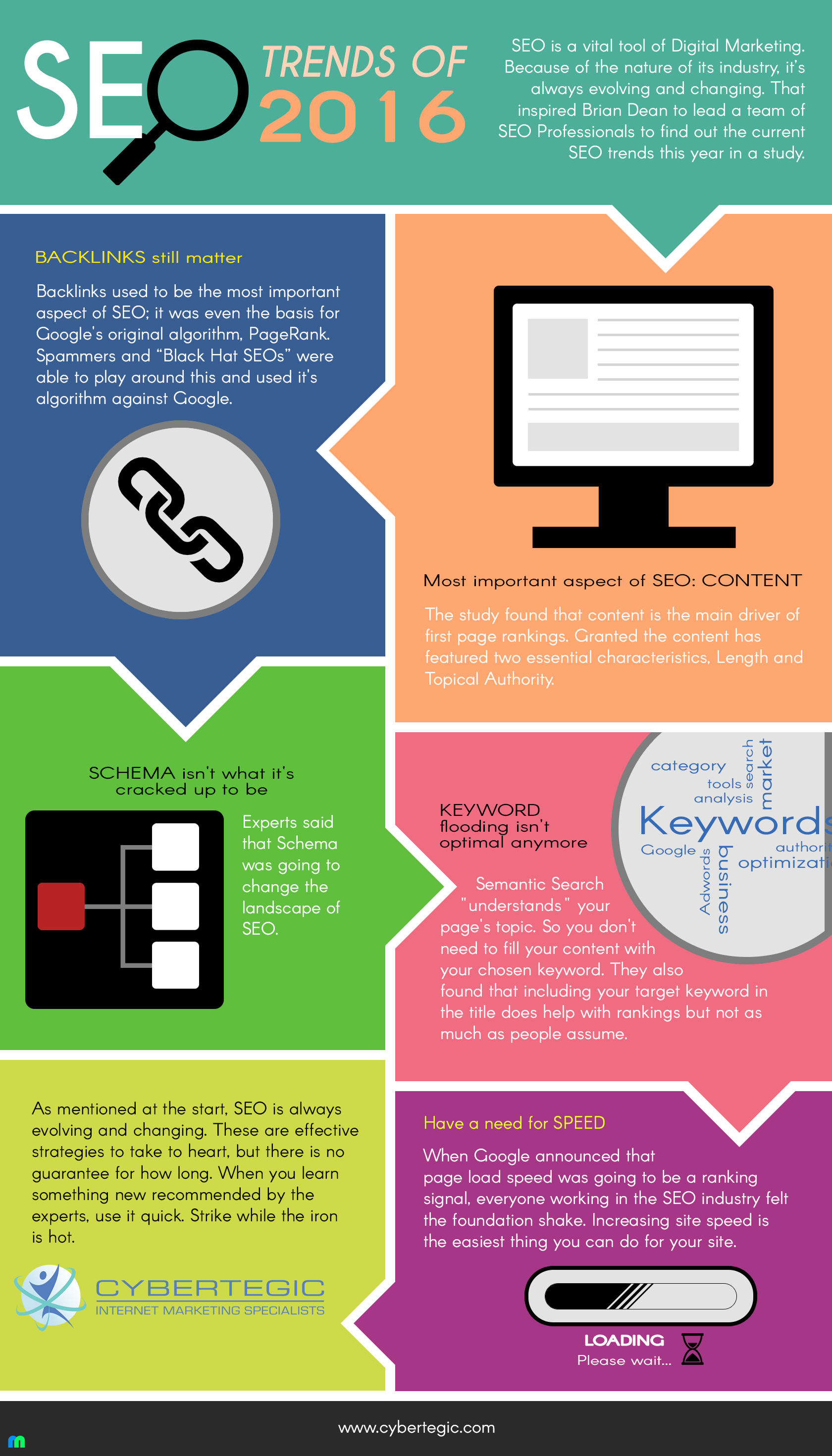 cybertegic-seo-trends-2016