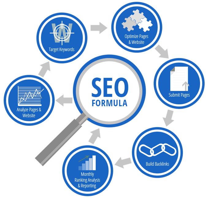 seo-flow-chart.png