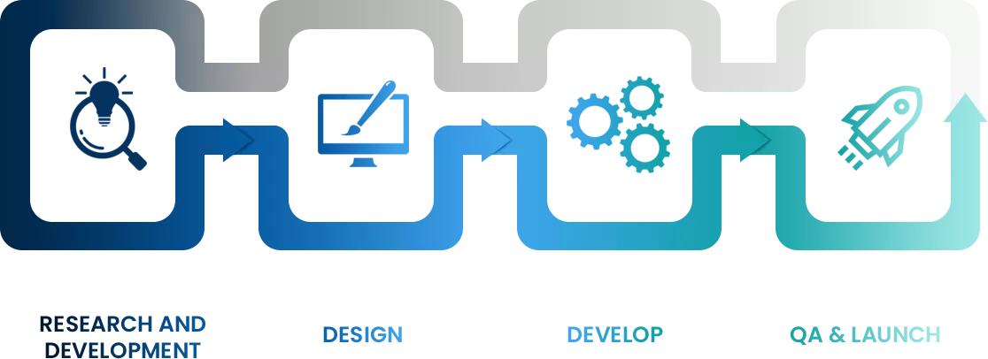 Web Development Process