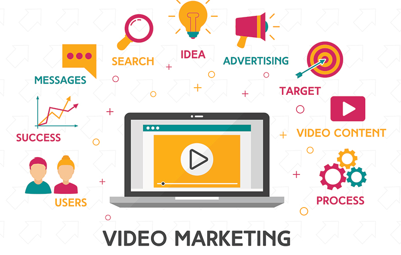 Marketing Videos for Business