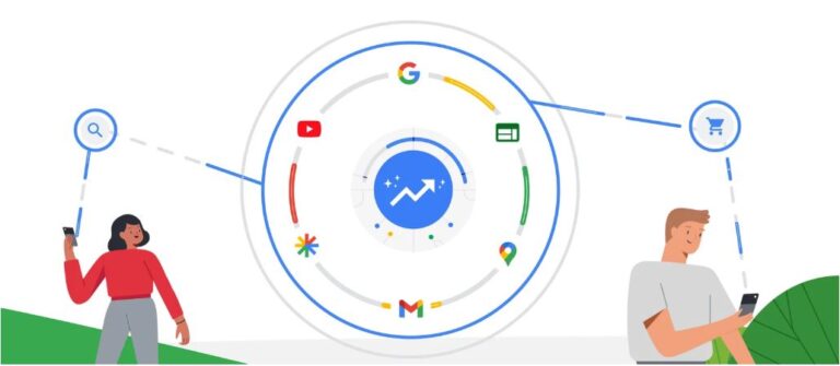 Boost Your Business with Google Ads Performance Max Campaigns