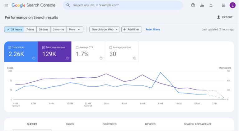 Google Launches ’24 Hours’ View in Search Console