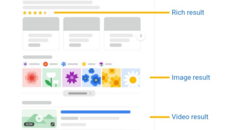 Google Launches New Visual Guide on Search Results