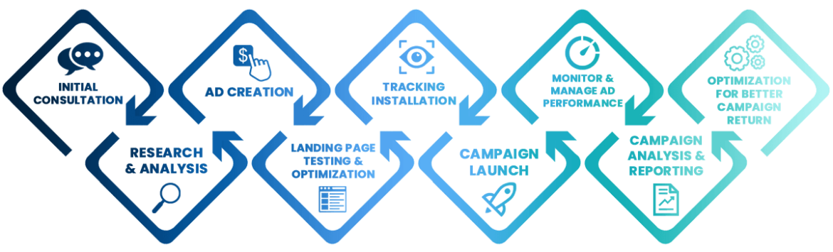 paid-search-process-1